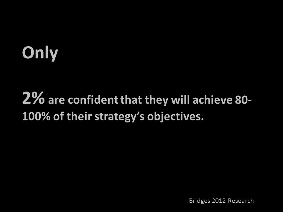 80% of leaders feel their company is good at crafting strategy.