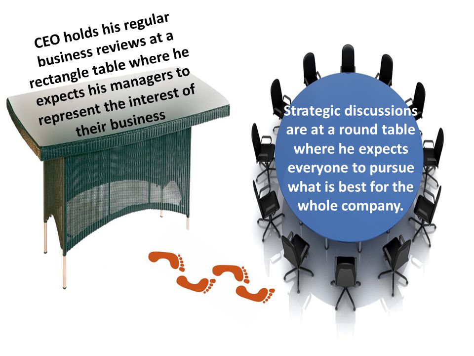 There must be a clear line of sight between actions being asked to be taken and overall objectives of the strategy.
