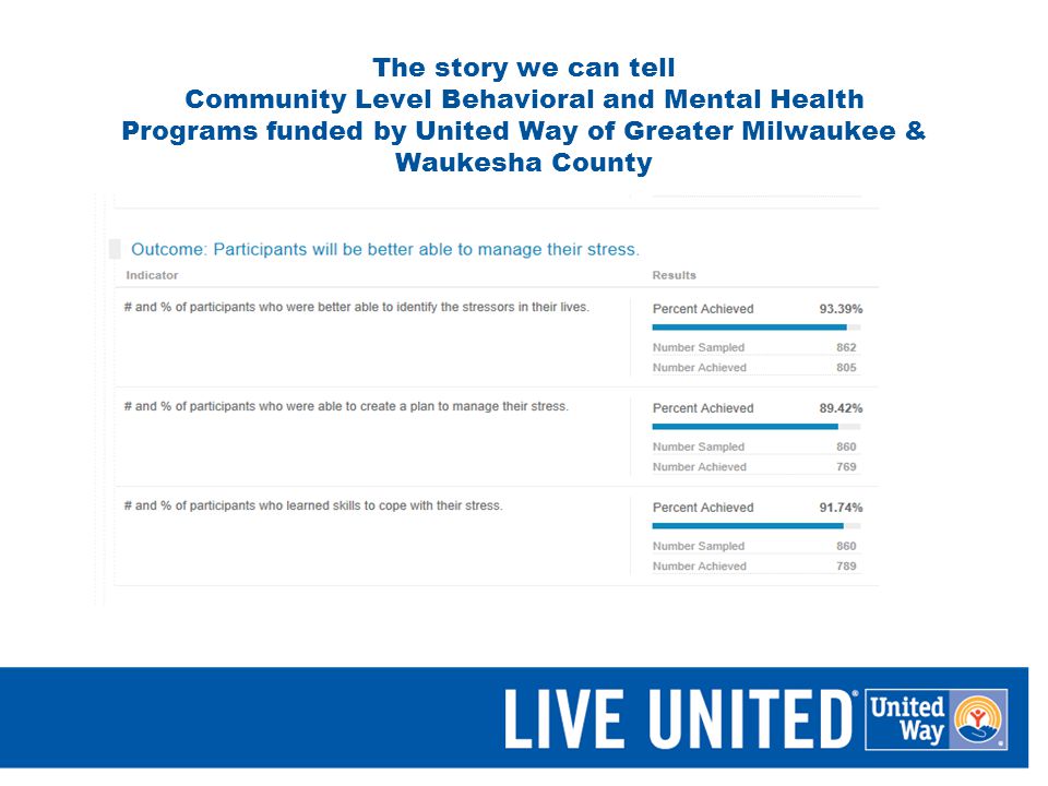 The story we can tell Community Level Behavioral and Mental Health Programs funded by United Way of Greater Milwaukee & Waukesha County