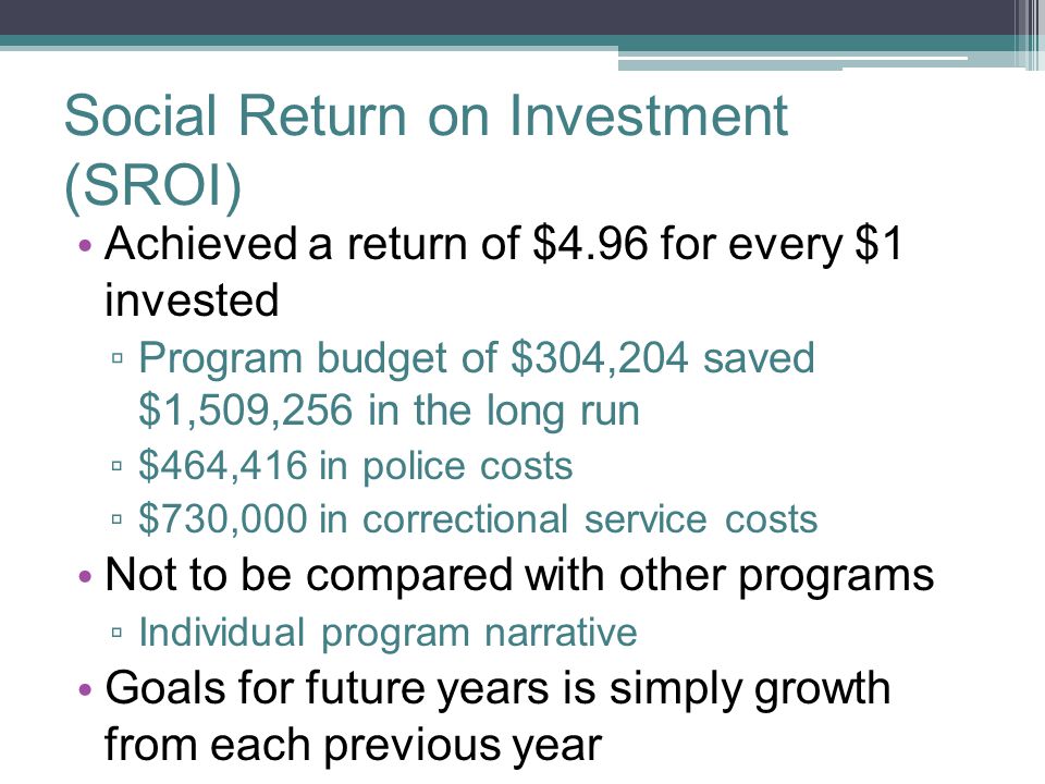 Social Return on Investment (SROI) Achieved a return of $4.96 for every $1 invested ▫ Program budget of $304,204 saved $1,509,256 in the long run ▫ $464,416 in police costs ▫ $730,000 in correctional service costs Not to be compared with other programs ▫ Individual program narrative Goals for future years is simply growth from each previous year