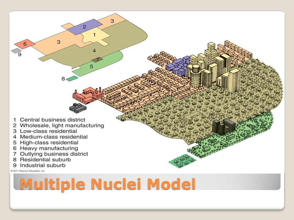 Multiple Nuclei Model