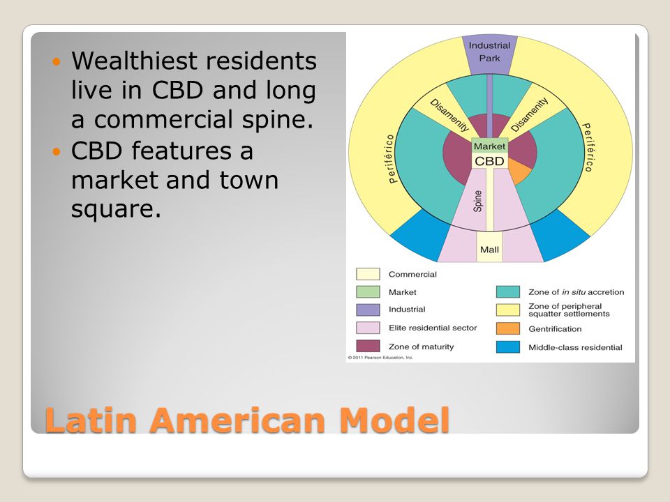 Latin American Model Wealthiest residents live in CBD and long a commercial spine.
