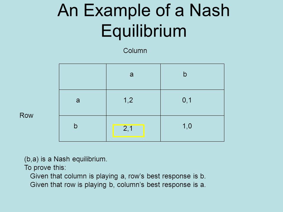 Nash Equilibrium NASH EQUILIBRIUM