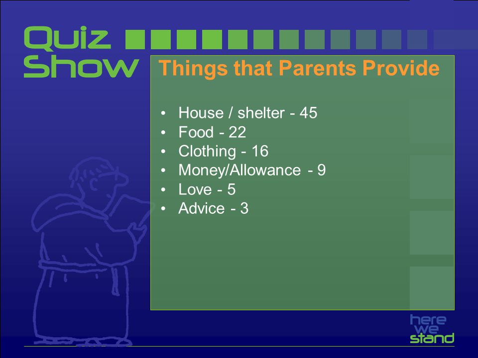 House / shelter - 45 Food - 22 Clothing - 16 Money/Allowance - 9 Love - 5 Advice - 3 Things that Parents Provide