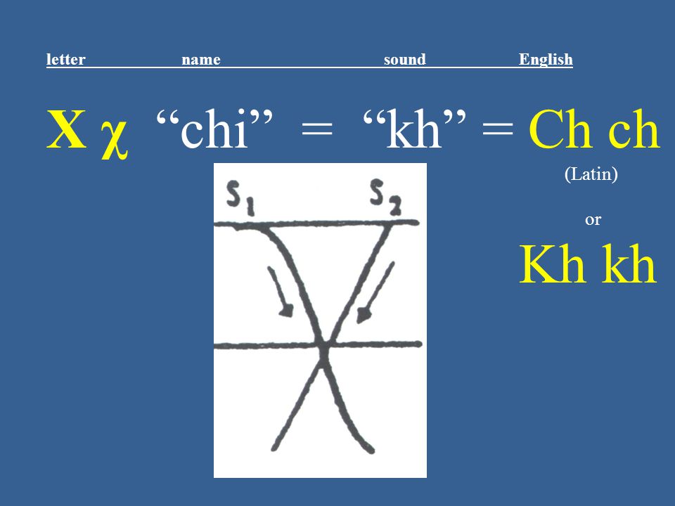 Ancient Greek for Everyone: A New Digital Resource for Beginning Greek Unit 1 part 2: consonants 2013 edition Wilfred E. Major... 