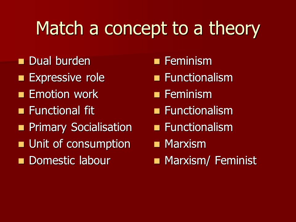Match a concept to a theory Dual burden Dual burden Expressive role Expressive role Emotion work Emotion work Functional fit Functional fit Primary Socialisation Primary Socialisation Unit of consumption Unit of consumption Domestic labour Domestic labour Feminism Feminism Functionalism Functionalism Feminism Feminism Functionalism Functionalism Marxism Marxism Marxism/ Feminist Marxism/ Feminist