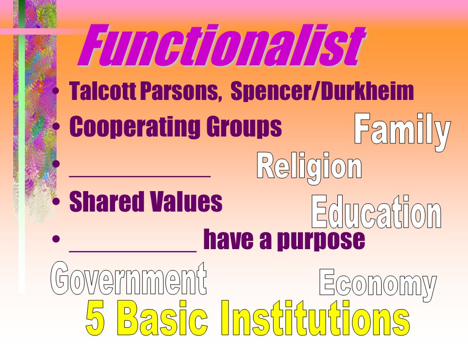 Functionalist Talcott Parsons, Spencer/Durkheim Cooperating Groups __________ Shared Values _________ have a purpose