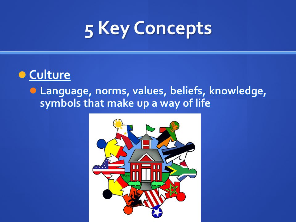 5 Key Concepts Culture Culture Language, norms, values, beliefs, knowledge, symbols that make up a way of life Language, norms, values, beliefs, knowledge, symbols that make up a way of life