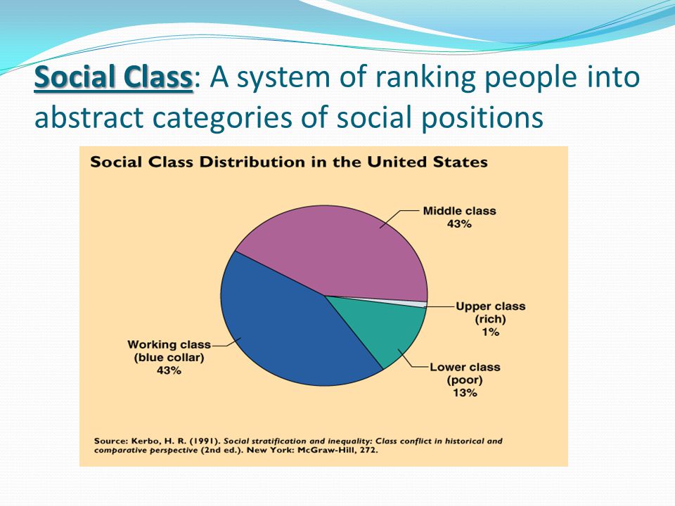 Social Class Social Class: A system of ranking people into abstract categories of social positions