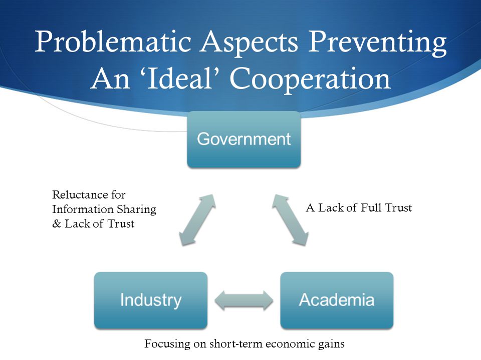 Problematic Aspects Preventing An ‘Ideal’ Cooperation GovernmentAcademiaIndustry Reluctance for Information Sharing & Lack of Trust Focusing on short-term economic gains A Lack of Full Trust