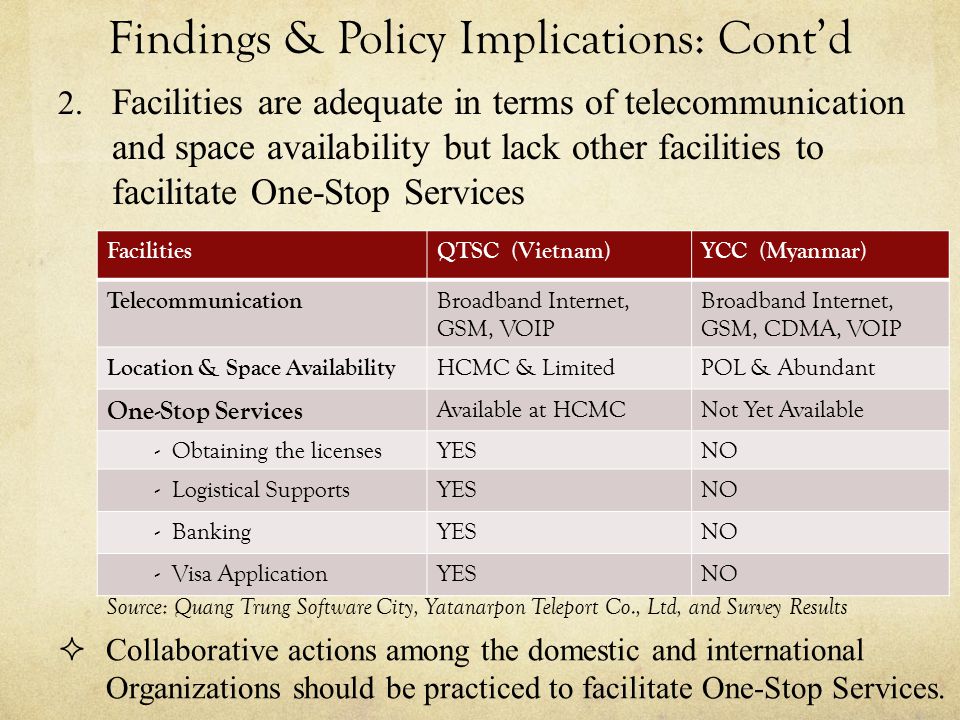 Findings & Policy Implications: Cont’d 2.