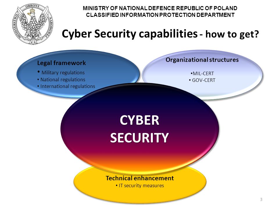 MINISTRY OF NATIONAL DEFENCE REPUBLIC OF POLAND CLASSIFIED INFORMATION PROTECTION DEPARTMENT Cyber Security capabilities - how to get.