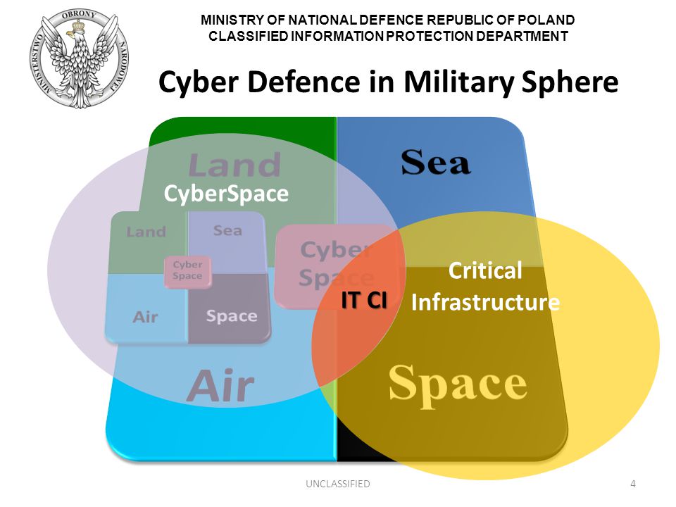 MINISTRY OF NATIONAL DEFENCE REPUBLIC OF POLAND CLASSIFIED INFORMATION PROTECTION DEPARTMENT Cyber Defence in Military Sphere UNCLASSIFIED4 Critical Infrastructure CyberSpace IT CI