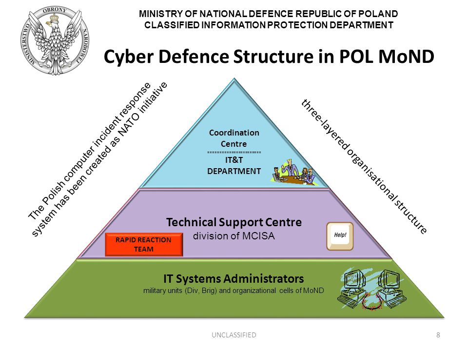 MINISTRY OF NATIONAL DEFENCE REPUBLIC OF POLAND CLASSIFIED INFORMATION PROTECTION DEPARTMENT Cyber Defence Structure in POL MoND UNCLASSIFIED8 Coordination Centre ======================= IT&T DEPARTMENT Coordination Centre ======================= IT&T DEPARTMENT Technical Support Centre division of MCISA Technical Support Centre division of MCISA IT Systems Administrators military units (Div, Brig) and organizational cells of MoND IT Systems Administrators military units (Div, Brig) and organizational cells of MoND three-layered organisational structure RAPID REACTION TEAM The Polish computer incident response system has been created as NATO initiative