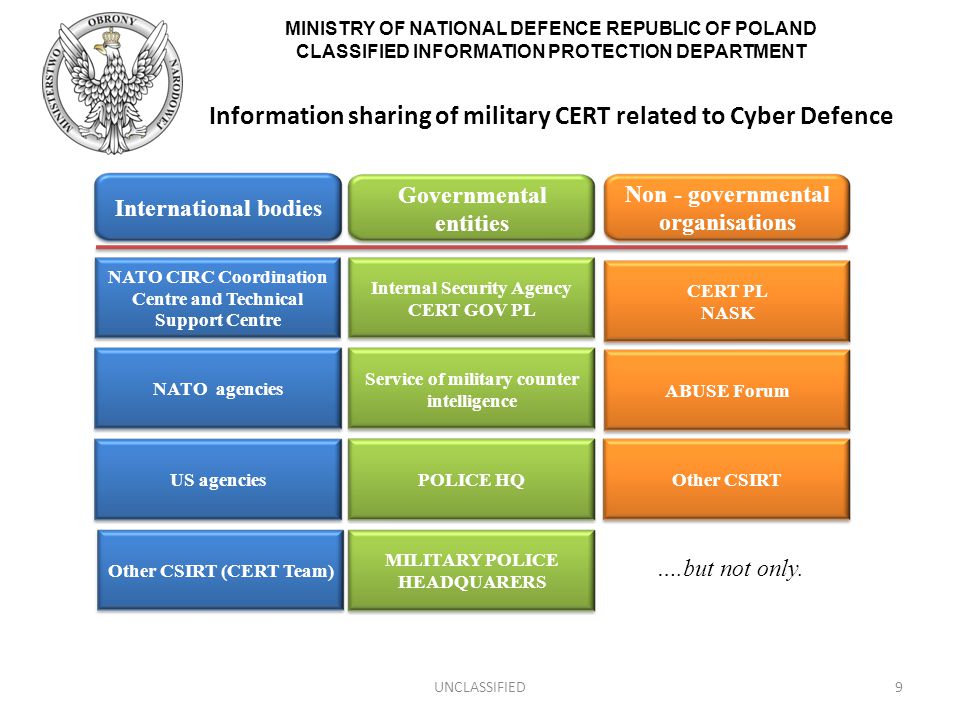 MINISTRY OF NATIONAL DEFENCE REPUBLIC OF POLAND CLASSIFIED INFORMATION PROTECTION DEPARTMENT Information sharing of military CERT related to Cyber Defence UNCLASSIFIED9 Governmental entities POLICE HQ MILITARY POLICE HEADQUARERS International bodies NATO CIRC Coordination Centre and Technical Support Centre Non - governmental organisations CERT PL NASK NATO agencies Internal Security Agency CERT GOV PL Service of military counter intelligence ABUSE Forum Other CSIRT (CERT Team) US agencies ….but not only.