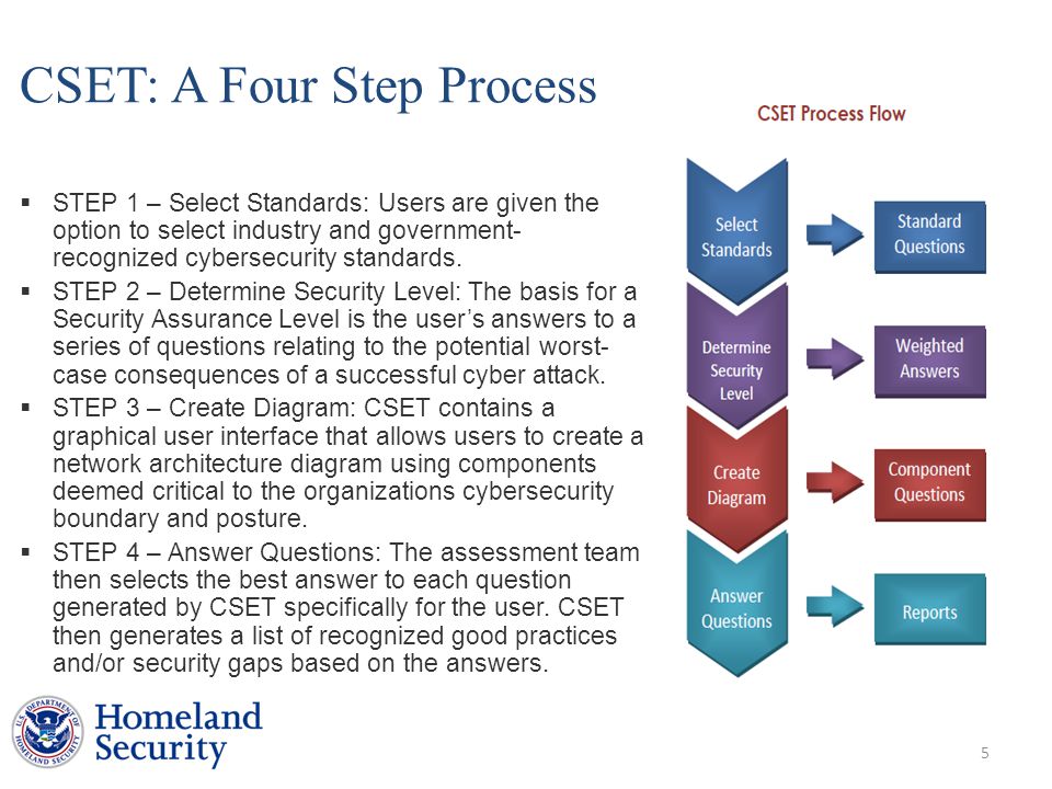 CSET: A Four Step Process  STEP 1 – Select Standards: Users are given the option to select industry and government- recognized cybersecurity standards.