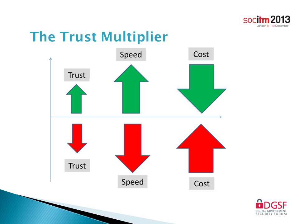 The Trust Multiplier