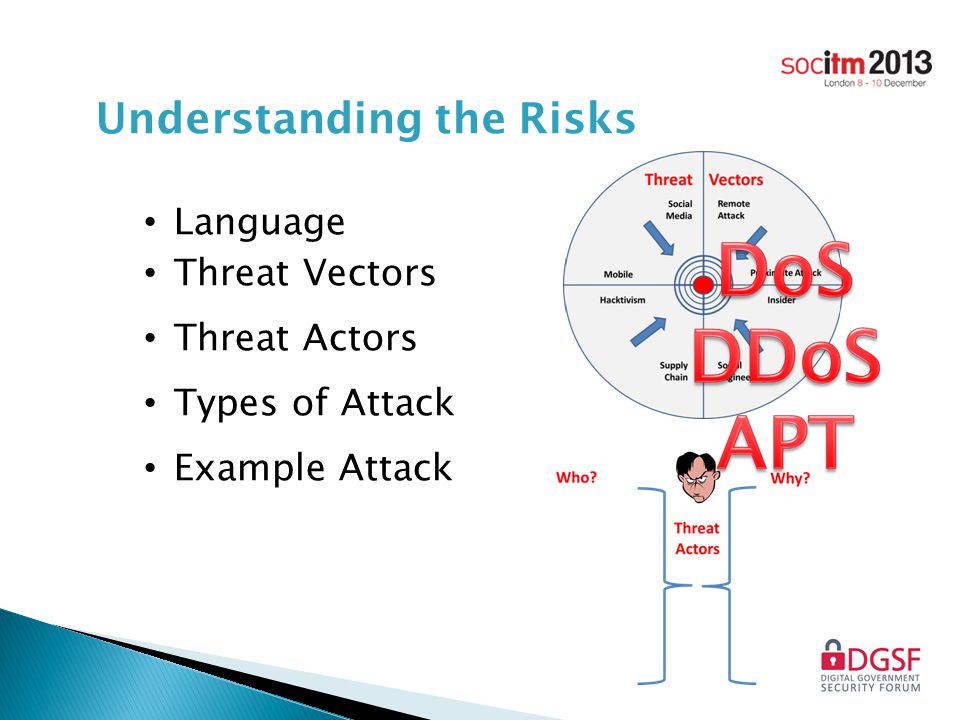 Understanding the Risks Language Threat Vectors Threat Actors Types of Attack Example Attack