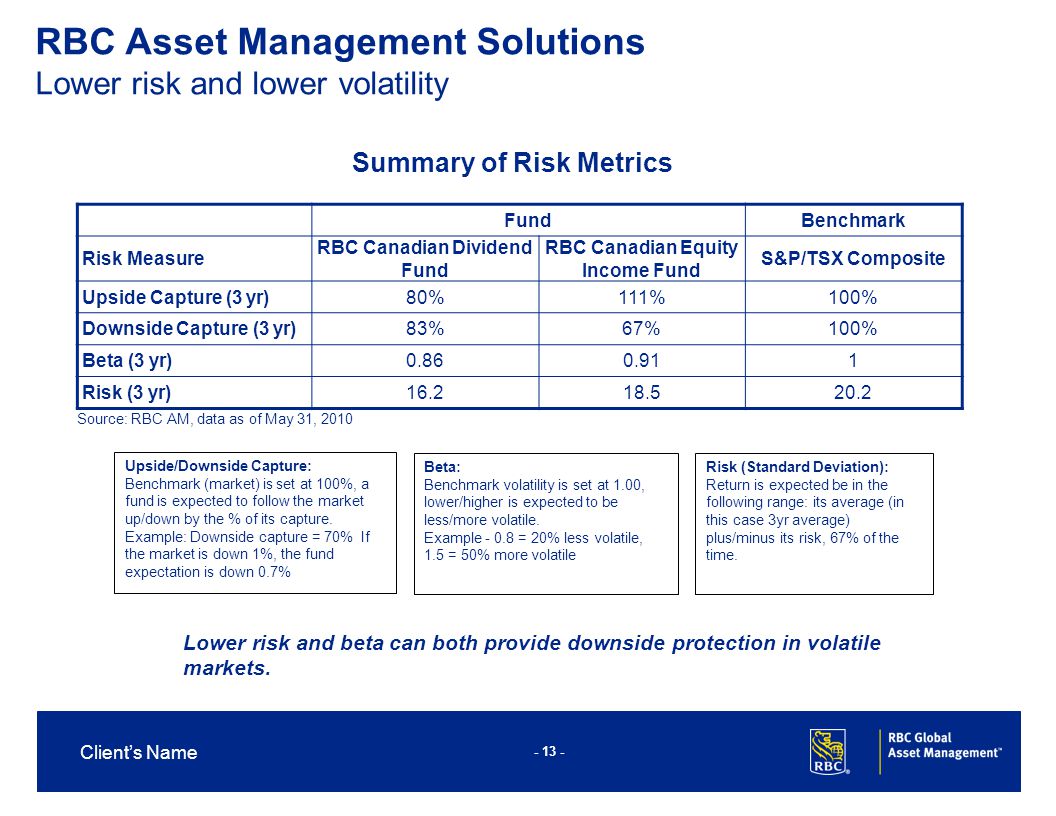 Client’s Name RBC Asset Management Solutions Lower risk and lower volatility Summary of Risk Metrics Risk (Standard Deviation): Return is expected be in the following range: its average (in this case 3yr average) plus/minus its risk, 67% of the time.