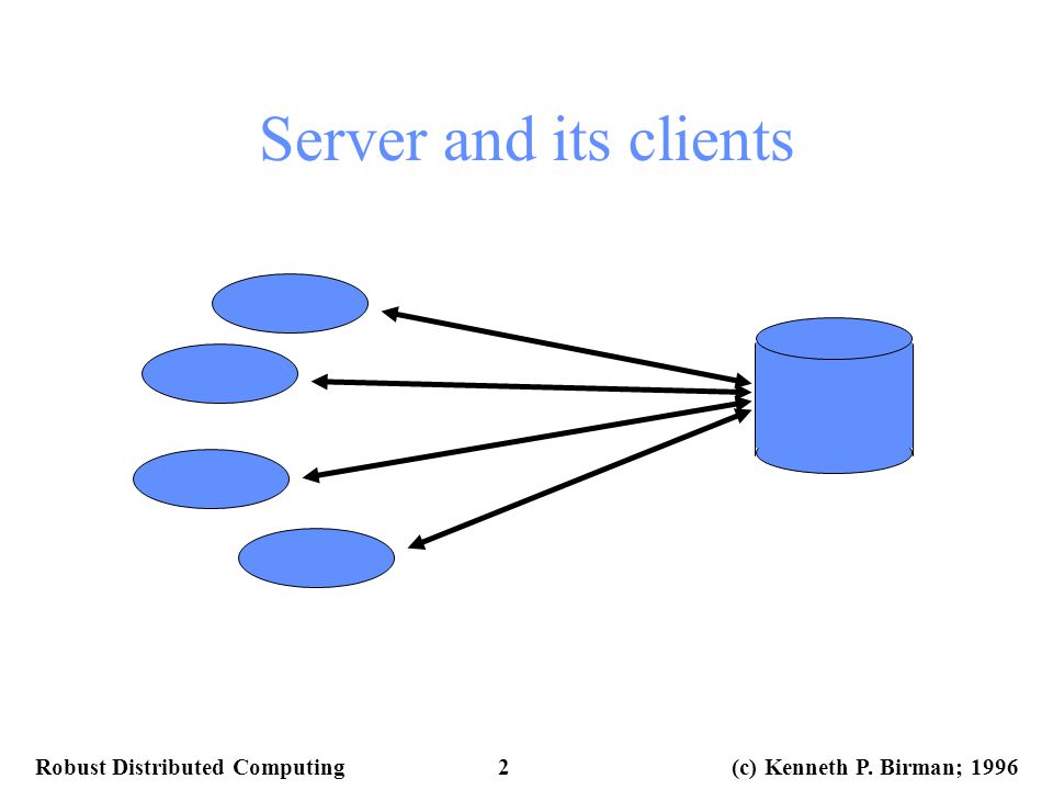 Robust Distributed Computing 2 (c) Kenneth P. Birman; 1996 Server and its clients