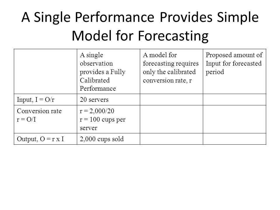 A Single Performance Provides Simple Model for Forecasting A single observation provides a Fully Calibrated Performance A model for forecasting requires only the calibrated conversion rate, r Proposed amount of Input for forecasted period Input, I = O/r20 servers Conversion rate r = O/I r = 2,000/20 r = 100 cups per server Output, O = r x I2,000 cups sold