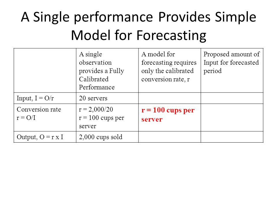 A Single performance Provides Simple Model for Forecasting A single observation provides a Fully Calibrated Performance A model for forecasting requires only the calibrated conversion rate, r Proposed amount of Input for forecasted period Input, I = O/r20 servers Conversion rate r = O/I r = 2,000/20 r = 100 cups per server Output, O = r x I2,000 cups sold