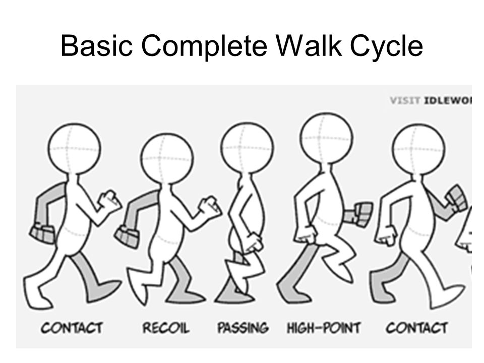 Chibi Walk Cycle