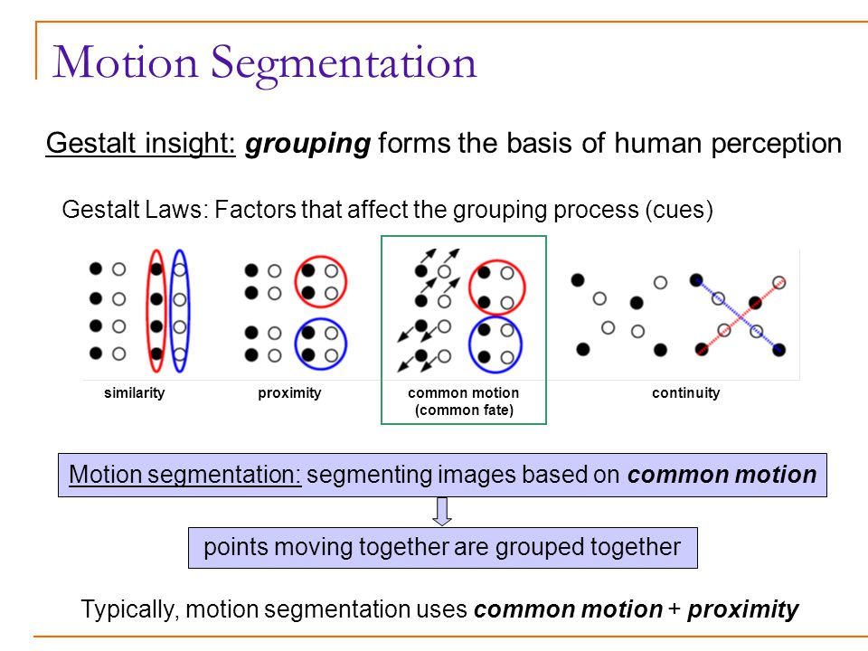 Motion Segmentation Gestalt insight: grouping forms the basis of human perception Gestalt Laws: Factors that affect the grouping process (cues) Motion segmentation: segmenting images based on common motion points moving together are grouped together similarityproximity common motion (common fate) continuity Typically, motion segmentation uses common motion + proximity