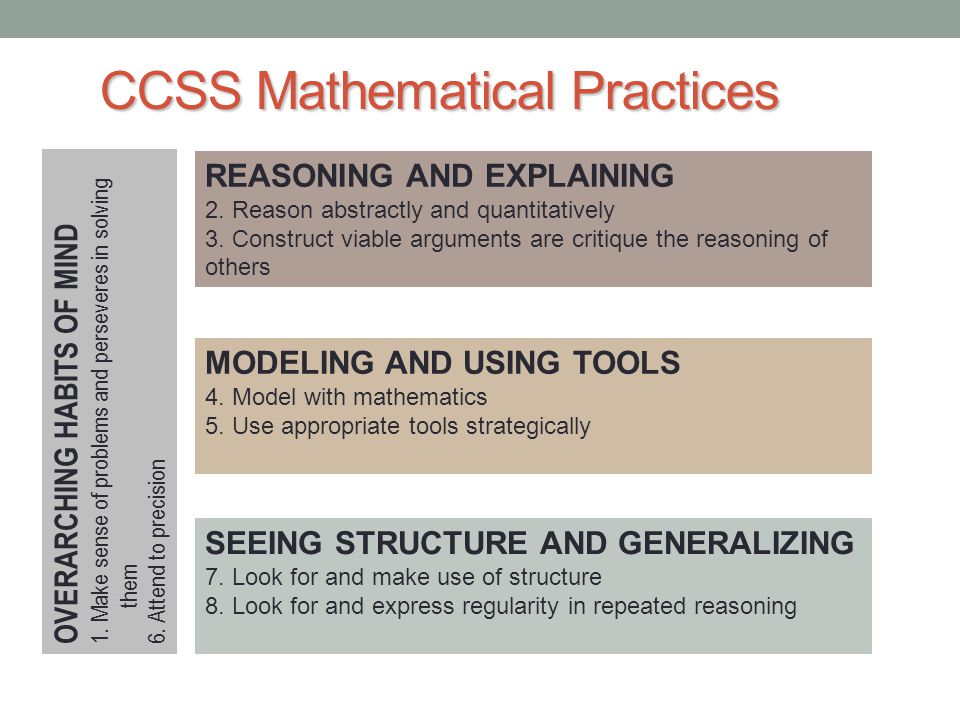 CCSS Mathematical Practices OVERARCHING HABITS OF MIND 1.