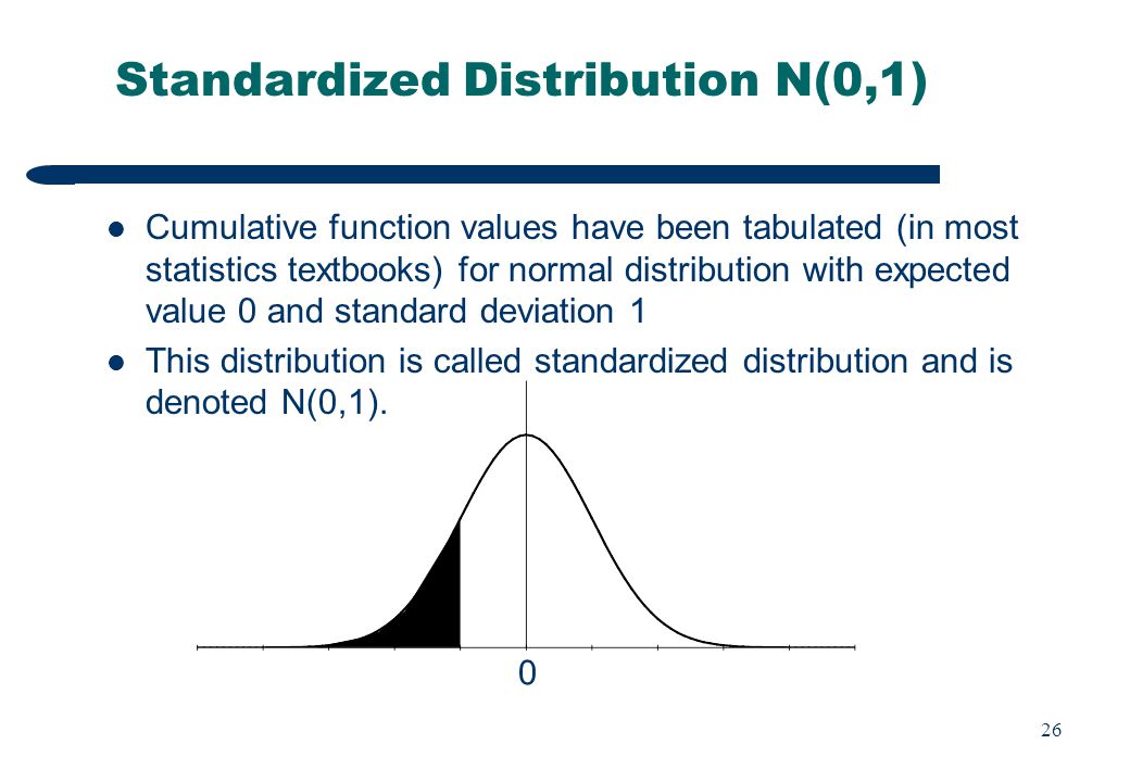 Variable expected. Normal distribution function. Cumulative distribution function. What is distribution. The Standard cumulative normal distribution function.