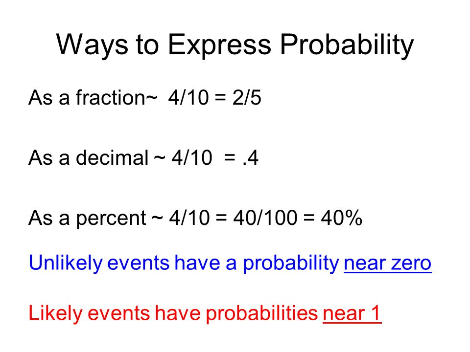 Ways to Express Probability As a fraction~ 4/10 = 2/5 As a decimal ~ 4/10 =.4 As a percent ~ 4/10 = 40/100 = 40% Unlikely events have a probability near zero Likely events have probabilities near 1