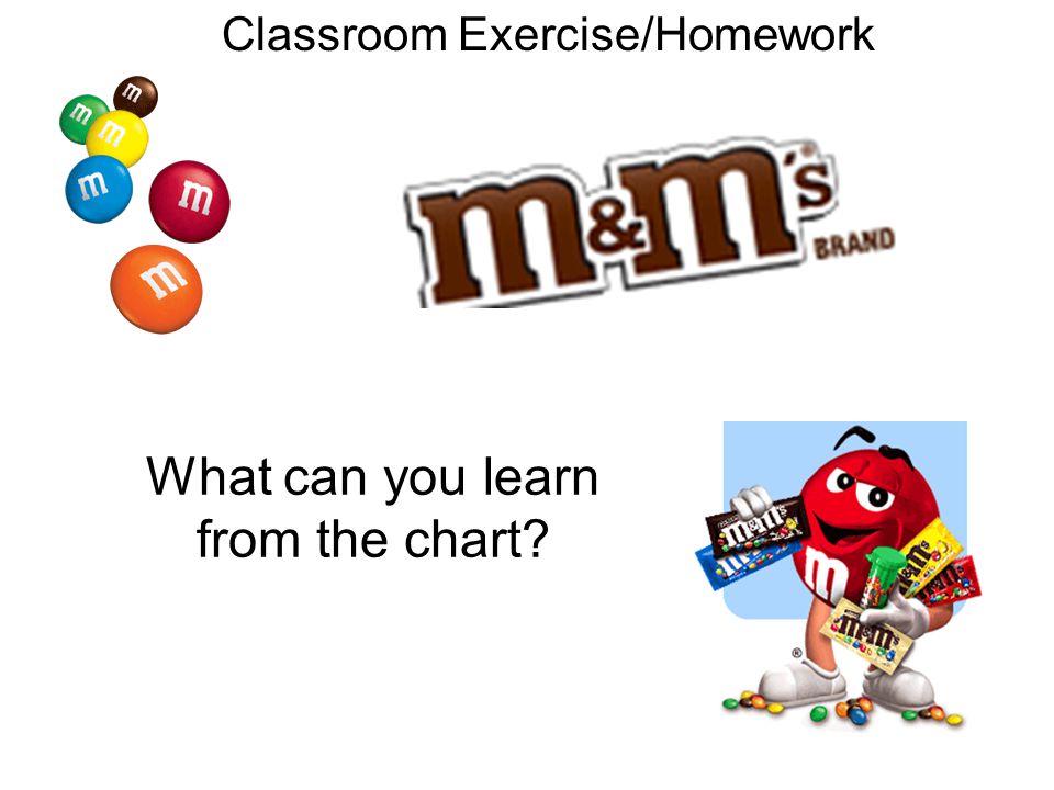 What can you learn from the chart Classroom Exercise/Homework