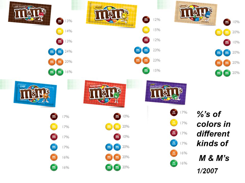 %’s of colors in different kinds of M & M’s 1/2007