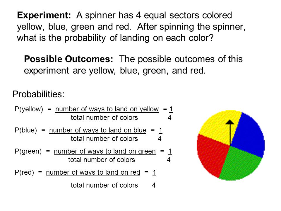 Experiment: A spinner has 4 equal sectors colored yellow, blue, green and red.