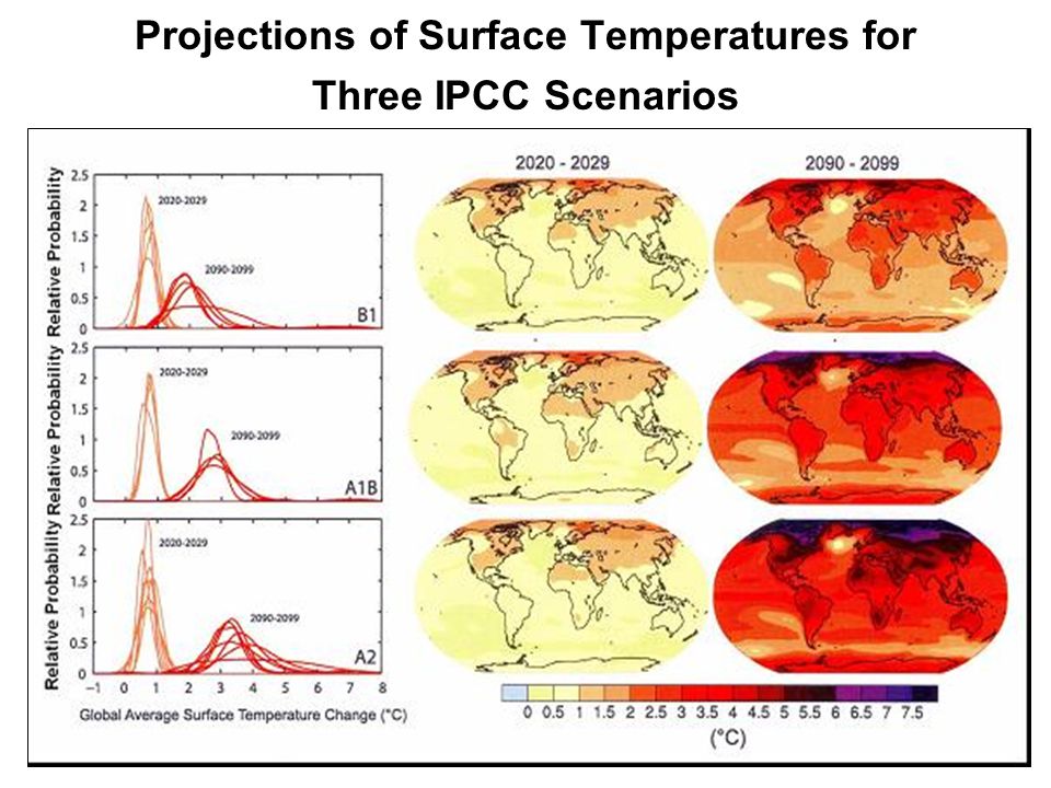 13 Projections of Surface Temperatures for Three IPCC Scenarios