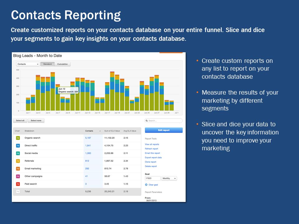 Contacts Reporting Create customized reports on your contacts database on your entire funnel.