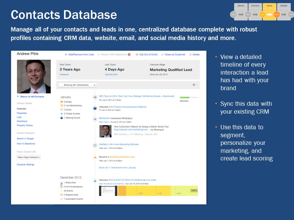 Contacts Database Manage all of your contacts and leads in one, centralized database complete with robust profiles containing CRM data, website,  , and social media history and more.