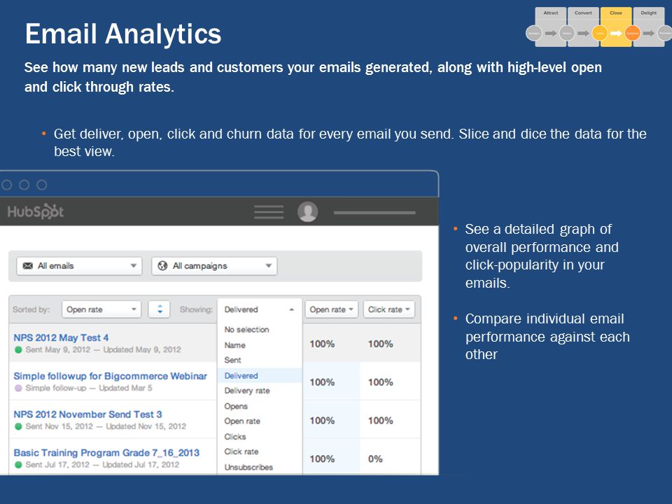 Analytics See how many new leads and customers your  s generated, along with high-level open and click through rates.