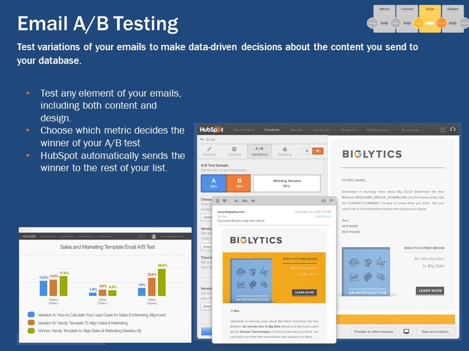 A/B Testing Test variations of your  s to make data-driven decisions about the content you send to your database.