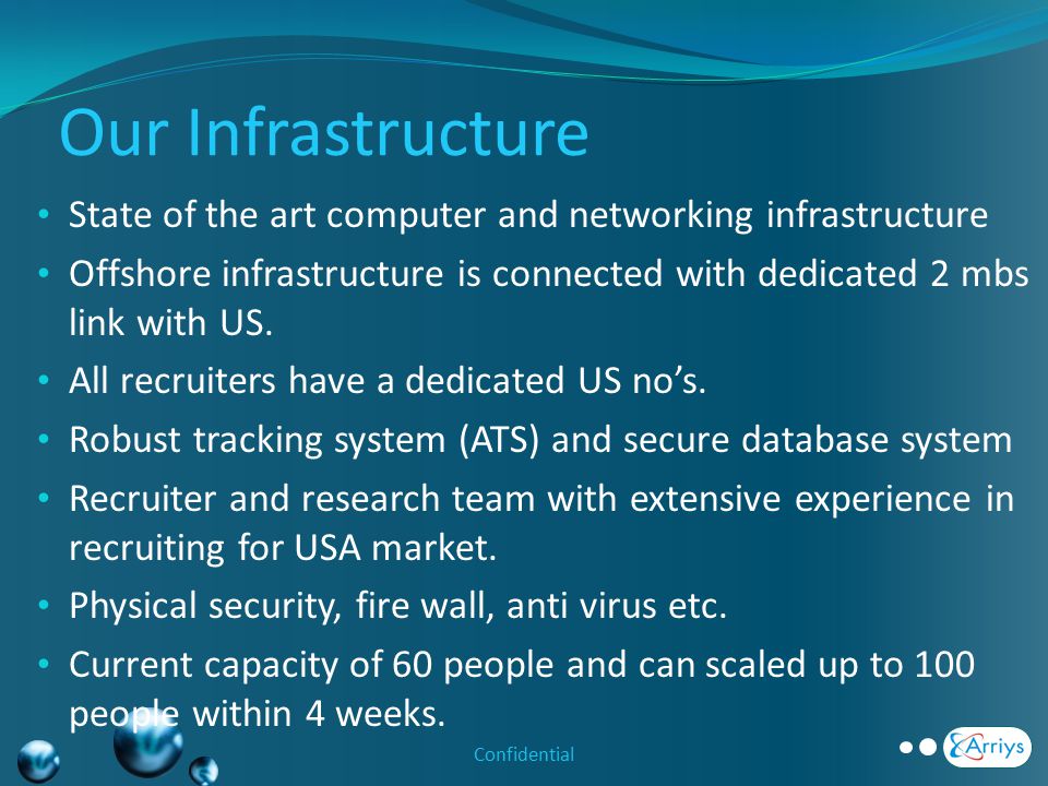 Our Infrastructure State of the art computer and networking infrastructure Offshore infrastructure is connected with dedicated 2 mbs link with US.