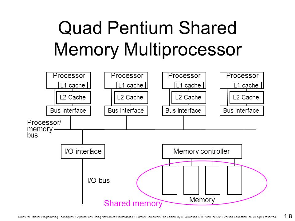 Четырехъядерный пентиум. Процессор Bus interface Controller. Мультипроцессоры с общей памятью. Что такое мультипроцессорные.