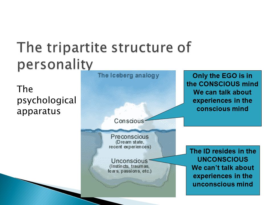 The psychological apparatus Only the EGO is in the CONSCIOUS mind We can talk about experiences in the conscious mind The ID resides in the UNCONSCIOUS We can’t talk about experiences in the unconscious mind