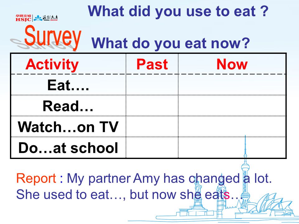 ActivityPastNow Eat…. Read… Watch…on TV Do…at school What did you use to eat .