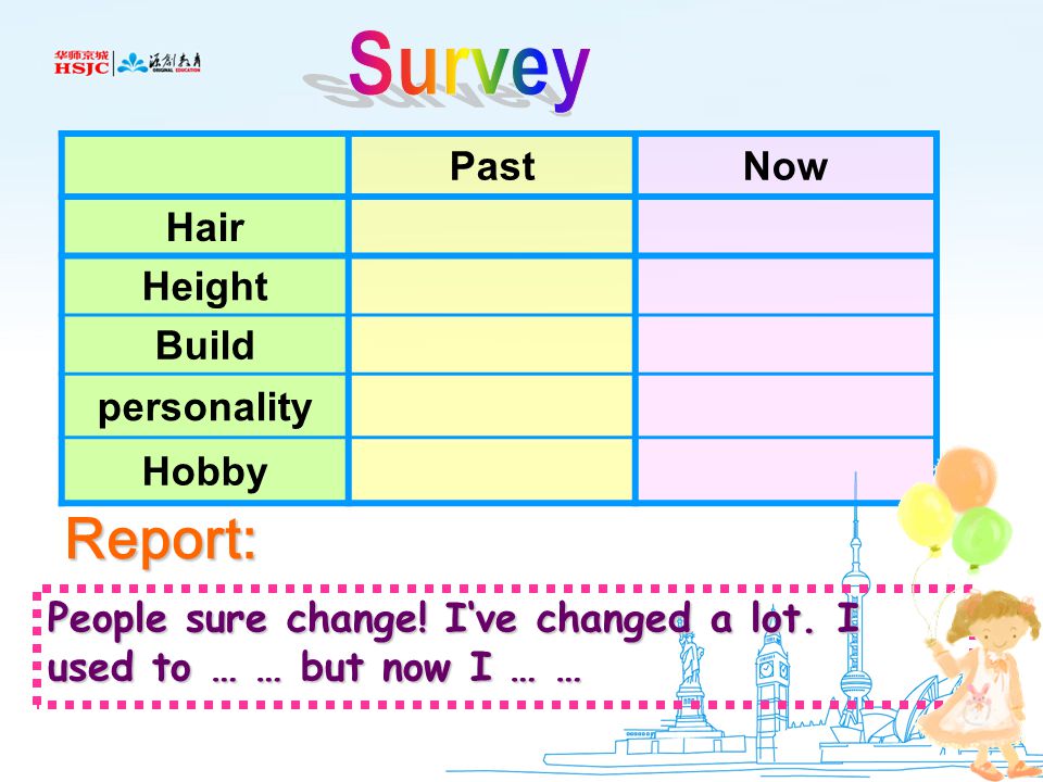 PastNow Hair Height Build personality Hobby Report: People sure change.