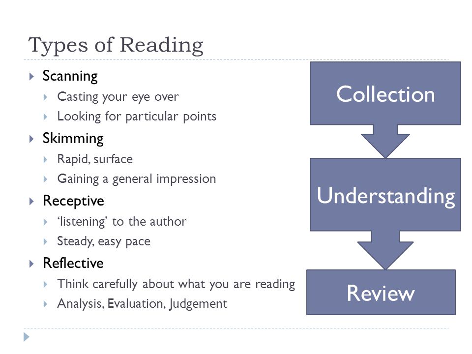 Types of Reading  Scanning  Casting your eye over  Looking for particular points  Skimming  Rapid, surface  Gaining a general impression  Receptive  ‘listening’ to the author  Steady, easy pace  Reflective  Think carefully about what you are reading  Analysis, Evaluation, Judgement Collection Understanding Review