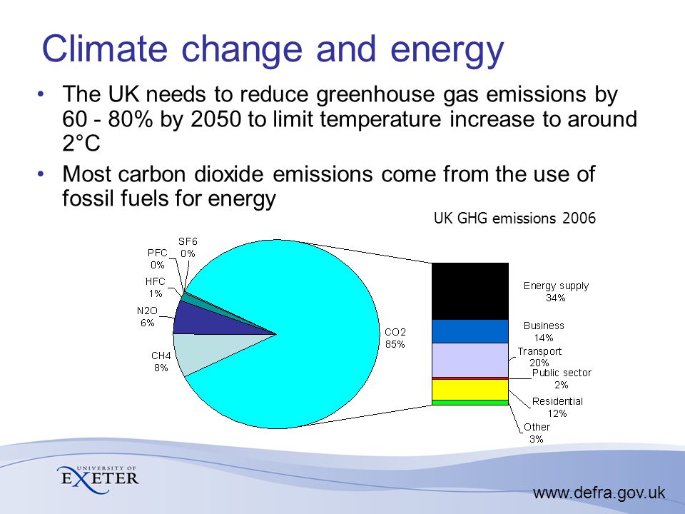 Climate change and energy The UK needs to reduce greenhouse gas emissions by % by 2050 to limit temperature increase to around 2°C Most carbon dioxide emissions come from the use of fossil fuels for energy   UK GHG emissions 2006