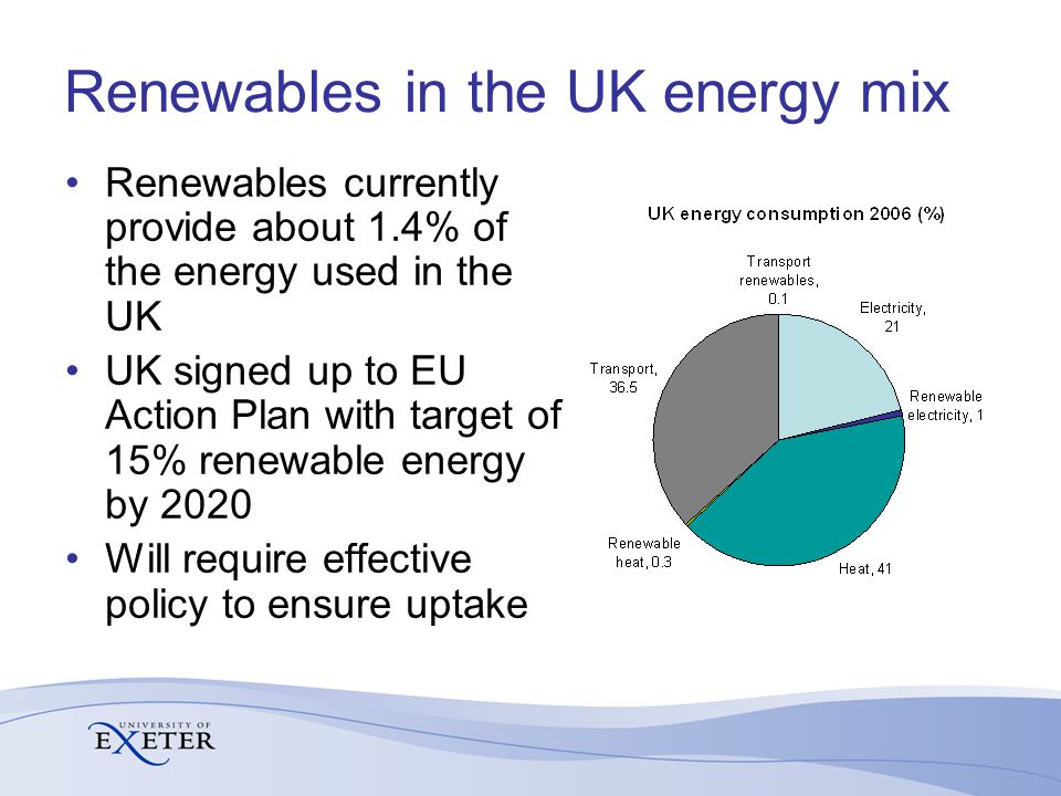 Renewables in the UK energy mix Renewables currently provide about 1.4% of the energy used in the UK UK signed up to EU Action Plan with target of 15% renewable energy by 2020 Will require effective policy to ensure uptake