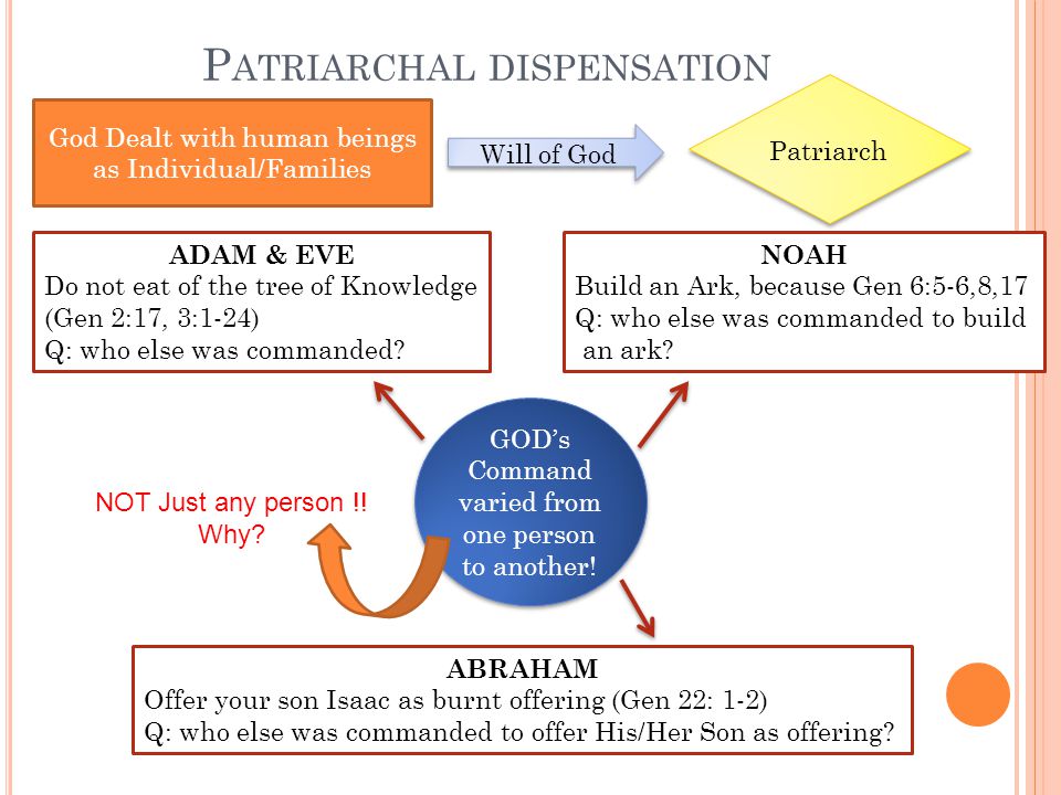 P ATRIARCHAL DISPENSATION GOD’s Command varied from one person to another.