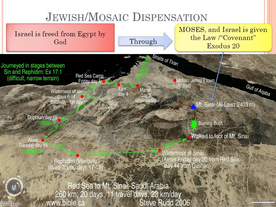 J EWISH /M OSAIC D ISPENSATION Israel is freed from Egypt by God Through MOSES, and Israel is given the Law / Covenant Exodus 20 MOSES, and Israel is given the Law / Covenant Exodus 20