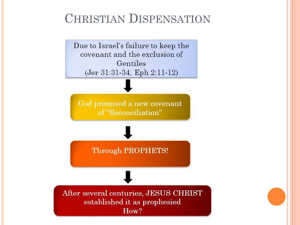 C HRISTIAN D ISPENSATION Due to Israel’s failure to keep the covenant and the exclusion of Gentiles (Jer 31:31-34, Eph 2:11-12) Due to Israel’s failure to keep the covenant and the exclusion of Gentiles (Jer 31:31-34, Eph 2:11-12) God promised a new covenant of Reconciliation Through PROPHETS.